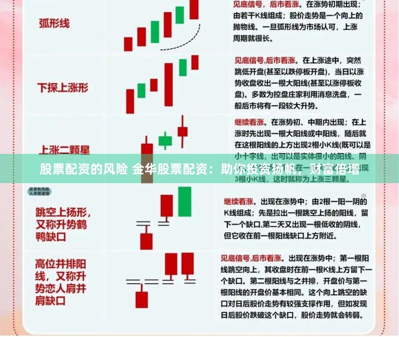 股票配资的风险 金华股票配资：助你投资扬帆，财富倍增