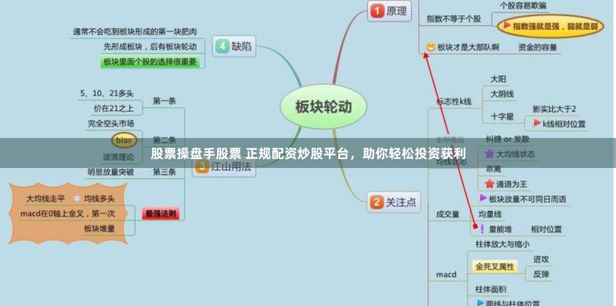 股票操盘手股票 正规配资炒股平台，助你轻松投资获利